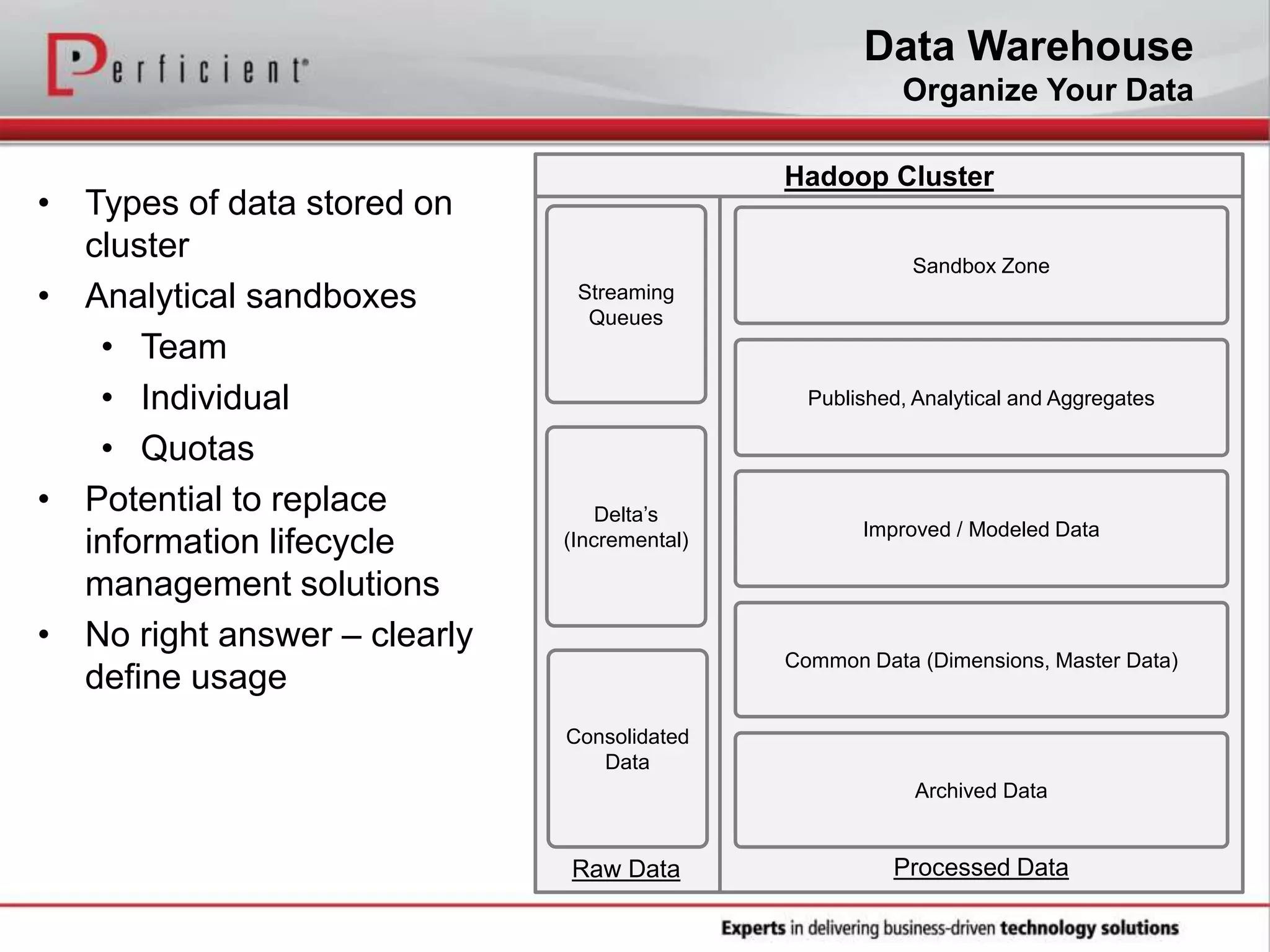 Data Warehouse
Organize Your Data
• Types of data stored on
cluster
• Analytical sandboxes
• Team
• Individual
• Quotas
• Potential to replace
information lifecycle
management solutions
• No right answer – clearly
define usage
Consolidated
Data
Streaming
Queues
Delta’s
(Incremental)
Common Data (Dimensions, Master Data)
Improved / Modeled Data
Published, Analytical and Aggregates
Sandbox Zone
Raw Data Processed Data
Hadoop Cluster
Archived Data
 