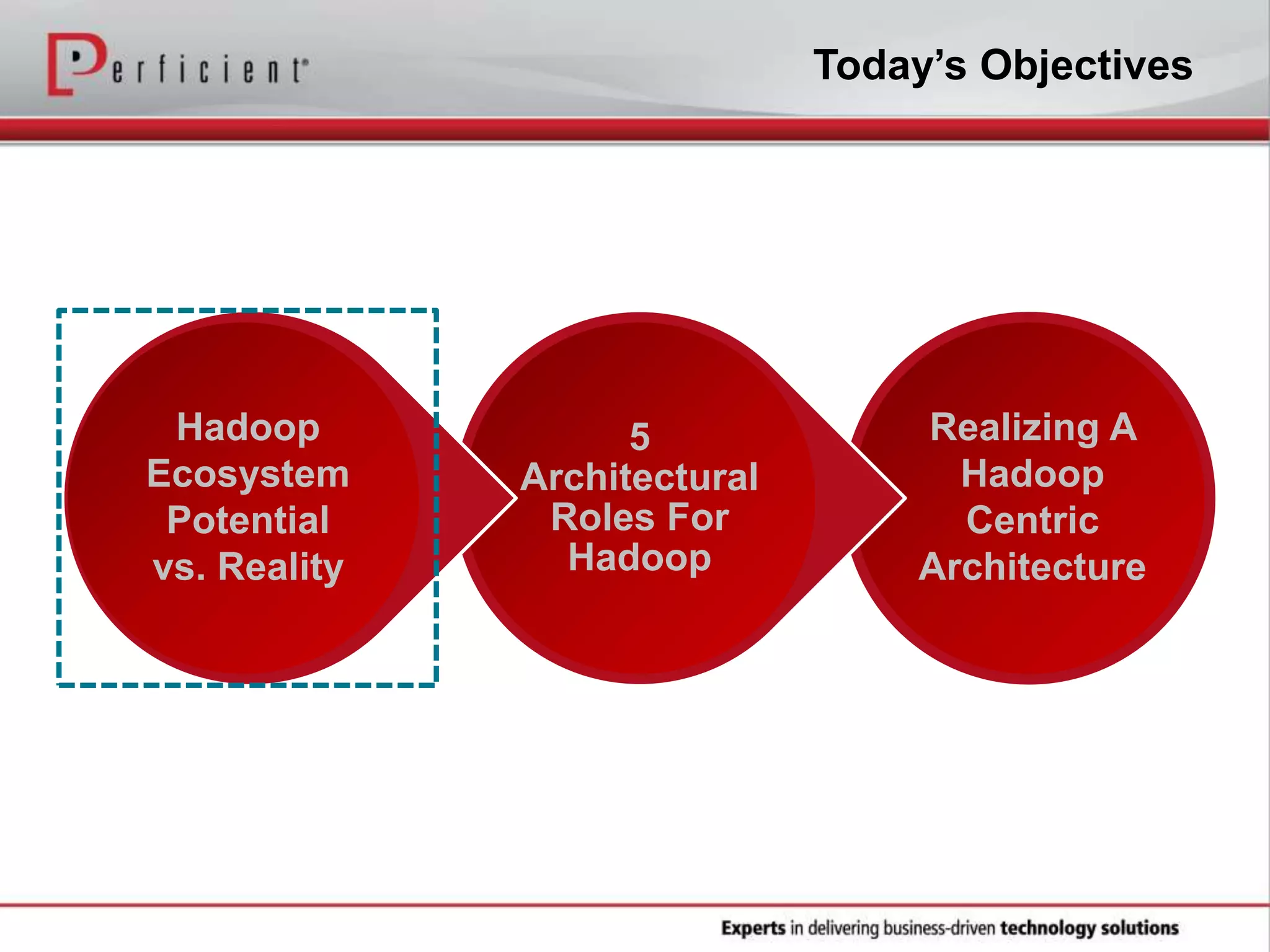 Today’s Objectives
5
Architectural
Roles For
Hadoop
Hadoop
Ecosystem
Potential
vs. Reality
Realizing A
Hadoop
Centric
Architecture
 