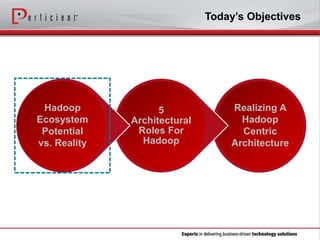 Today’s Objectives
5
Architectural
Roles For
Hadoop
Hadoop
Ecosystem
Potential
vs. Reality
Realizing A
Hadoop
Centric
Arch...