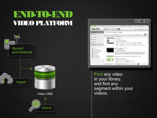 END-TO-END
VIDEO PLATFORM


Record
and Webcast




                          Find any video
                          in your library,
  Import
                          and find any
                          segment within your
              Video CMS   videos.


                Search
 