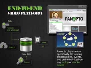END-TO-END
VIDEO PLATFORM


Record
and Webcast




                          View

  Import

                                 A media player made
              Video CMS          specifically for viewing
                                 presentations, events,
                                 and online training from
                Search           any laptop or mobile
                                 device
 
