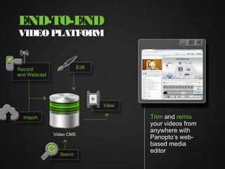 END-TO-END
VIDEO PLATFORM


Record                    Edit
and Webcast




                                 View

  Import                                Trim and remix
                                        your videos from
                                        anywhere with
              Video CMS
                                        Panopto’s web-
                                        based media
                                        editor
                Search
 