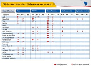 Assistence                  B2B B2B2C   B2C   B2B   B2B2C   B2C   B2B   B2B2C   B2C     B2B     B2B2C   B2C   B2B     B2B2C B2C
Auto
Household
Trip
Demise
Basic
Concierge
Schools
Drug Discounts
Woman/Maternity
Quality of Life/Nutrition
2nd Medical Opinion
Condominium
Motorcycle
Business
Home Check Up
Pet
Computer Help Line
Senior
Young/University
Crime Victims
Professional Relocation



                                                                                Existing Assistence       Inclusion of New Assistence
 