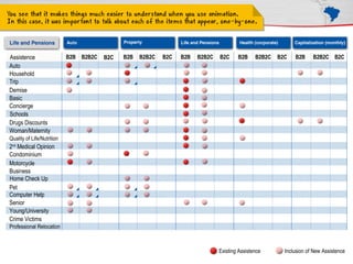 Assistence                  B2B B2B2C   B2C   B2B   B2B2C   B2C   B2B   B2B2C   B2C     B2B     B2B2C   B2C   B2B     B2B2C B2C
Auto
Household
Trip
Demise
Basic
Concierge
Schools
Drugs Discounts
Woman/Maternity
Quality of Life/Nutrition
2nd Medical Opinion
Condominium
Motorcycle
Business
Home Check Up
Pet
Computer Help
Senior
Young/University
Crime Victims
Professional Relocation



                                                                                Existing Assistence       Inclusion of New Assistence
 