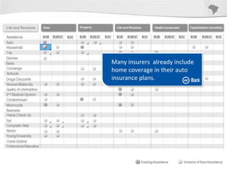 Many insurers already include
home coverage in their auto
insurance plans.
 