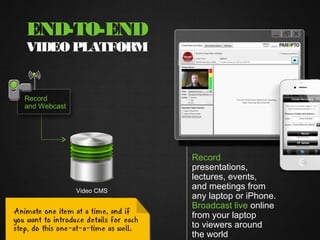 END-TO-END
VIDEO PLATFORM


Record
and Webcast




                          Record
                          presentations,
                          lectures, events,
              Video CMS
                          and meetings from
                          any laptop or iPhone.
                          Broadcast live online
                          from your laptop
                          to viewers around
                          the world
 