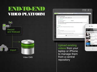 END-TO-END
VIDEO PLATFORM


Record
and Webcast




                          Upload existing
                          videos from your
  Import
                          laptop or iPhone
                          to manage them
              Video CMS   from a central
                          repository
 