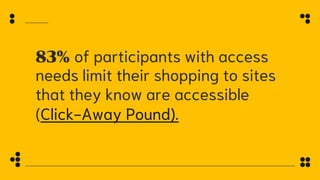 83% of participants with access
needs limit their shopping to sites
that they know are accessible
(Click-Away Pound).
 