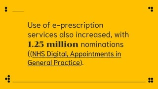 Use of e-prescription
services also increased, with
1.25 million nominations
((NHS Digital, Appointments in
General Practice).
 