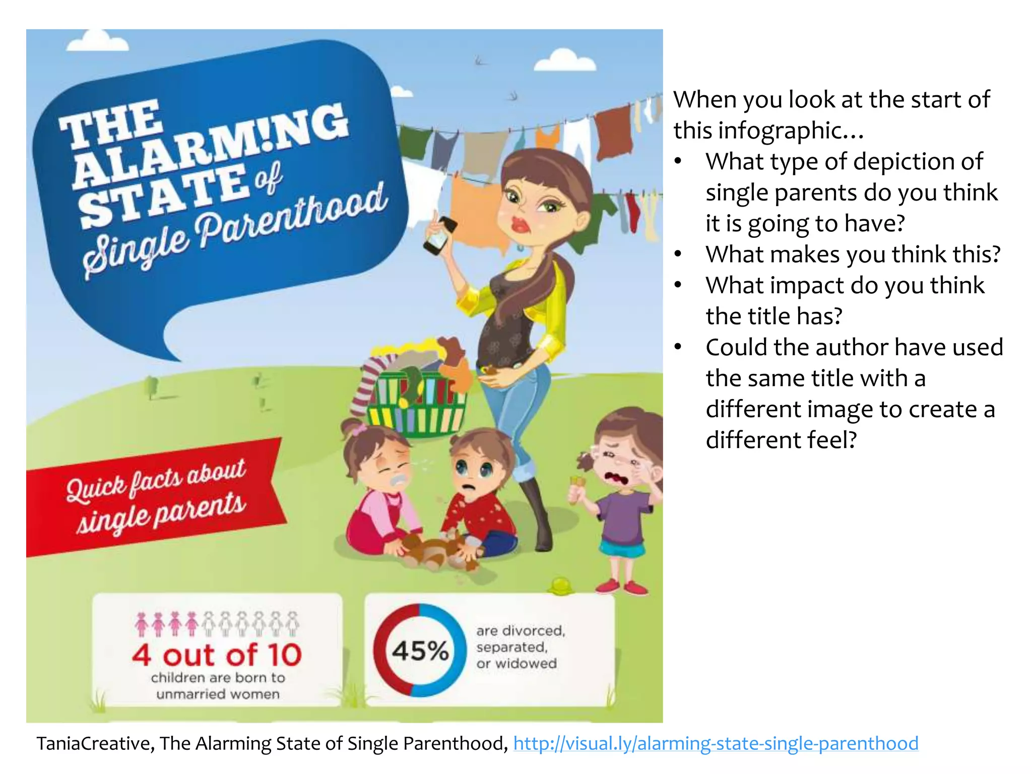 TaniaCreative, The Alarming State of Single Parenthood, http://visual.ly/alarming-state-single-parenthood
When you look at the start of
this infographic…
• What type of depiction of
single parents do you think
it is going to have?
• What makes you think this?
• What impact do you think
the title has?
• Could the author have used
the same title with a
different image to create a
different feel?
 