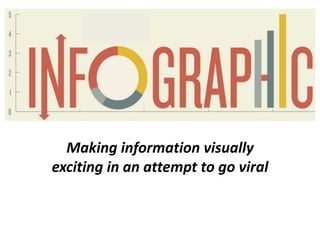 Making information visually 
exciting in an attempt to go viral 
 