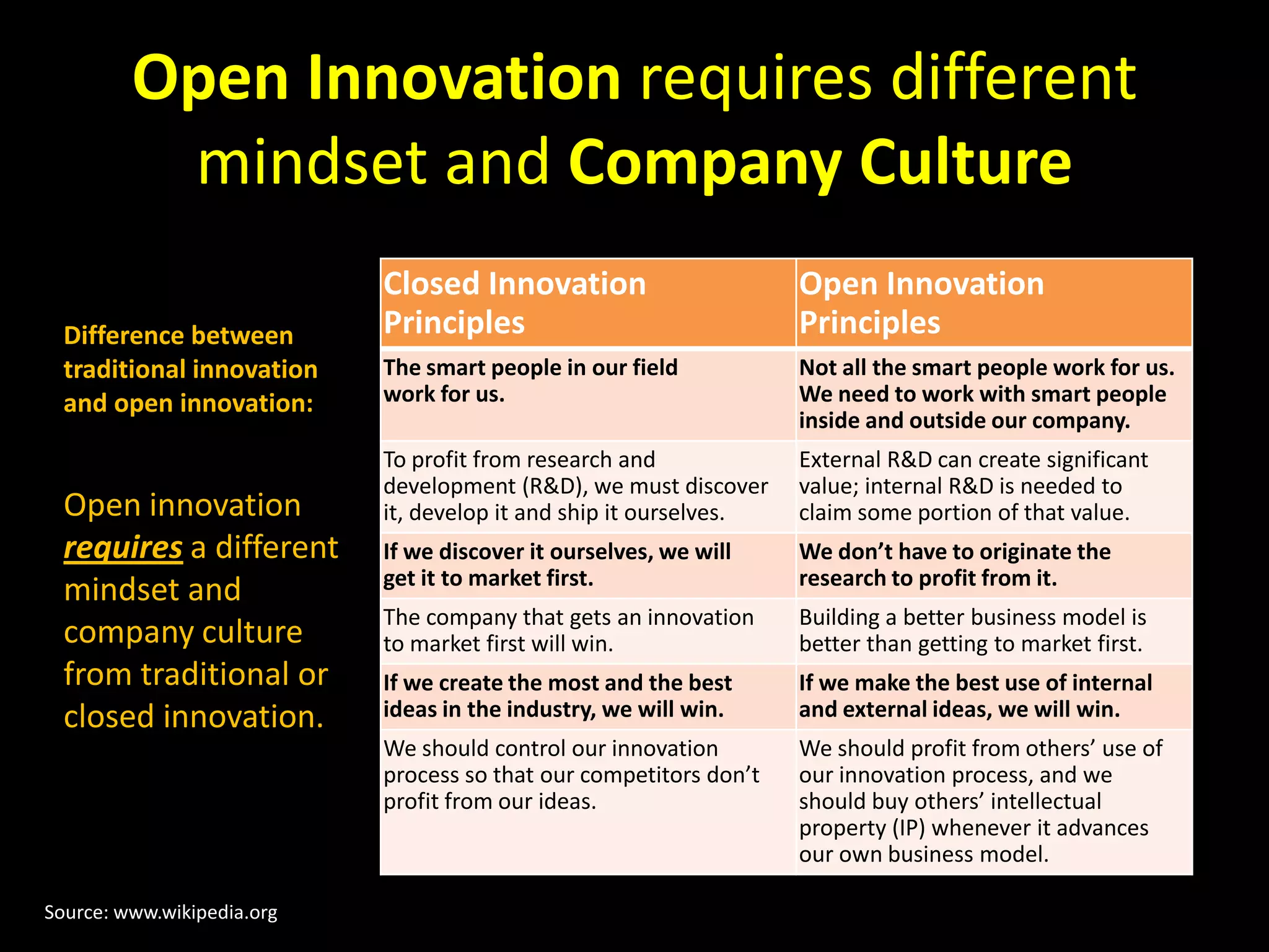 Innovation in 2009 & Beyond1BETTERCreativity and access to the brightest minds on demand2FASTERCompetition and market conditions demand it3More Cost Effectively Than BeforePressure on expensesOrganizations need to re-shape themselvesFlexible platforms, organizations, business models and budgetingOrganizations need to innovate in three ways:Open Innovation is a POWEFUL ANSWER for Businesses, Foundations, and Government alike