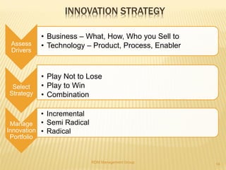 INNOVATION STRATEGY
Assess
Drivers
• Business – What, How, Who you Sell to
• Technology – Product, Process, Enabler
Select...
