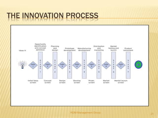 THE INNOVATION PROCESS
RDM Management Group 21
 