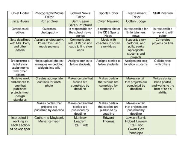 creating a student online