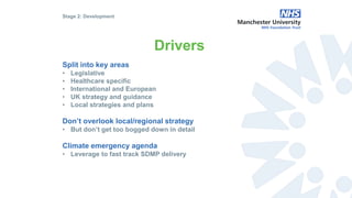 Drivers
Split into key areas
• Legislative
• Healthcare specific
• International and European
• UK strategy and guidance
• Local strategies and plans
Don’t overlook local/regional strategy
• But don’t get too bogged down in detail
Climate emergency agenda
• Leverage to fast track SDMP delivery
Stage 2: Development
 