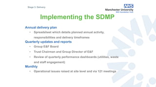 Implementing the SDMP
Annual delivery plan
• Spreadsheet which details planned annual activity,
responsibilities and delivery timeframes
Quarterly updates and reports
• Group E&F Board
• Trust Chairman and Group Director of E&F
• Review of quarterly performance dashboards (utilities, waste
and staff engagement)
Monthly
• Operational issues raised at site level and via 121 meetings
Stage 3: Delivery
 