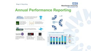 Annual Performance Reporting
Stage 4: Reporting
 