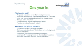 What’s going well?
• Corporate assurance as level of scrutiny increases
• Using our experience to support development of ICS SDMP
• SDMP has been shared as an example of good practice
• Using as a live document
• First standalone annual sustainability report
• Provides structure for yearly activity
What do we still need to address?
• First annual refresh currently underway
• Moving zero carbon dates! Think about carbon budgets not
annual reductions.
• Embedding into organisation vision and values
• Linking each work programme to clear carbon reductions
which will deliver the required annual reductions
One year in
Stage 4: Reporting
 