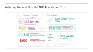 28
Kettering General Hospital NHS Foundation Trust
 
