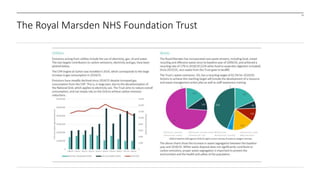 29
The Royal Marsden NHS Foundation Trust
 
