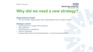 Why did we need a new strategy?
Organisational merger
• Two out of date, legacy plans from organisations that no longer existed
Strategic context
• Existing plans no longer fit for purpose
• New guidance
• Demonstrate our ambitions
• Anchor Institution
• Greater Manchester Combined Authority – 5 year Environment Plan
Stage 1: Planning
 