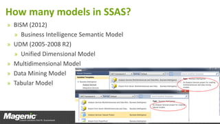 How many models in SSAS?
» BISM (2012)
  » Business Intelligence Semantic Model
» UDM (2005-2008 R2)
  » Unified Dimensional Model
» Multidimensional Model
» Data Mining Model
» Tabular Model
 