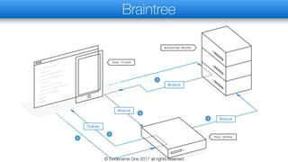 Braintree
© Codename One 2017 all rights reserved
 