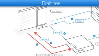 Braintree
© Codename One 2017 all rights reserved
 