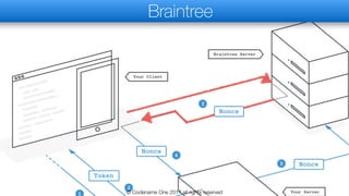 Braintree
© Codename One 2017 all rights reserved
 