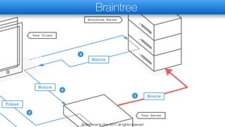 Braintree
© Codename One 2017 all rights reserved
 