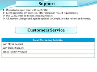 Support
 Dedicated support team with one SPOC.
 24x7 Support for any queries or other campaign related requirements.
 T...