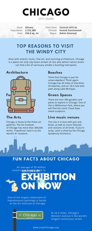 CHICAGOCITY GUIDE
AvW Chicago2400 West
Food
The Arts
Beaches
Green Spaces
Live music venues
TOP REASONS TO VISIT
THE WINDY CITY
FUN FACTS ABOUT CHICAGO
One of the largest collections of
Impressionist paintings is found
at the Art Institute of Chicago.
Chicago is home to the finest art
galleries. The Art Institute
of Chicago has more than 300,000
works. Tripadvisor hails it as the
world's #1 museum.
This city is in love with jazz and
blues, as well as music festivals
and concerts of all kinds. If you're
lucky, catch a show by the Chicago
Symphony Orchestra.
There are over 500 gardens and
parks to explore in Chicago. One of
this is Millennium Park, where you
will find the iconic Cloud Gate
metal sculpture.
At 23.5 miles, Chicago’s
Western Avenue is the world’s
longest continuous street.
An average of 35 million
visitors and tourists flock to
Chicago every year.
Think that Chicago is just for
urban-dwellers? Think again.
Chicago has 26 miles of shoreline,
26 beaches, and an 18.5-mile bike
path along Lake Michigan.
Architecture
Alive with eclectic music, fine art, and stunning architecture, Chicago
is a place not only city-lovers dream of, but also where nature lovers
can find a bit of sanctuary amidst a bustling metropolis.
www.cityofchicago.org
State
Population
Area
Time Zone
Climate
Mayor
Illinois
2,722,389
234.0 sq. mi
Central (UTC-6)
Humid Continental
Rahm Emanuel
EXHIBITION
ON NOW
SCULPTURE & ART
 