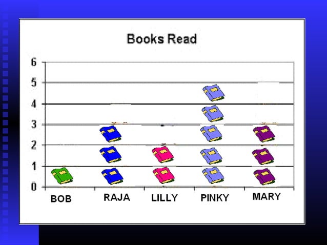 CLASS V MATHS PICTOGRAPH | PPT