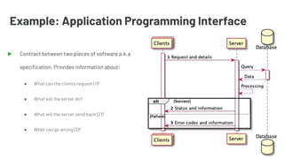 Example: Application Programming Interface
► Contract between two pieces of software a.k.a
speciﬁcation. Provides information about:
● What can the clients request (1)?
● What will the server do?
● What will the server send back (2)?
● What can go wrong (3)?
 