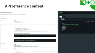 API reference content
 