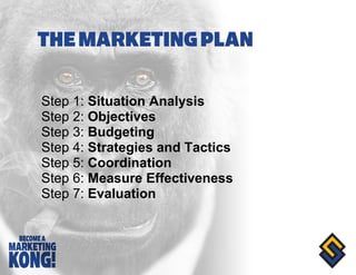 Creating a Marketing Plan Slide 3