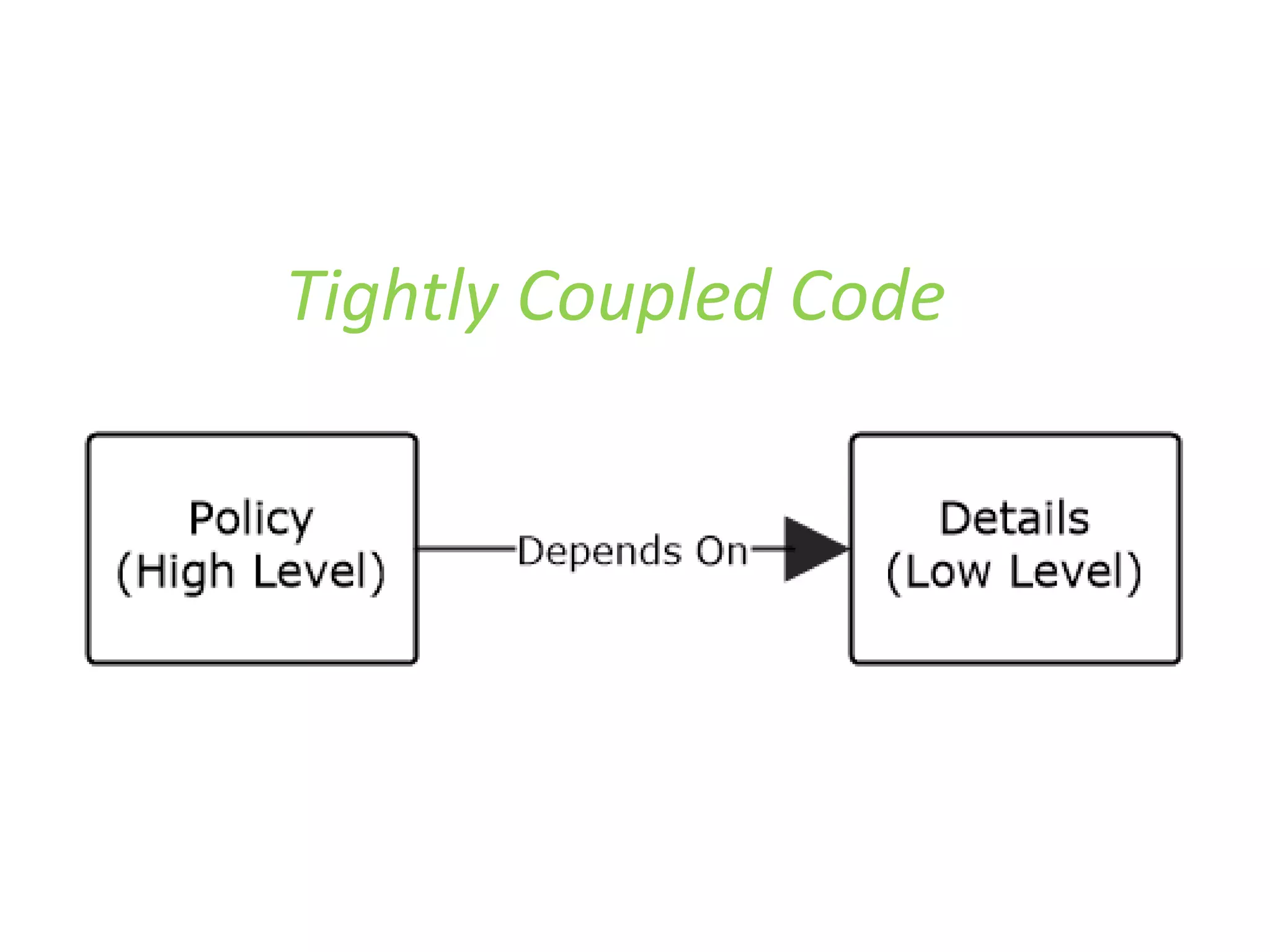 Tightly Coupled Code
 