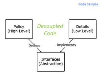 Decoupled
Code
 