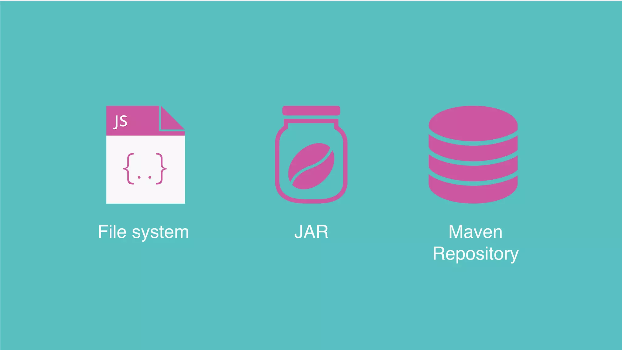 JSJS
File system JAR Maven
Repository
 