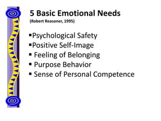 5 Basic Emotional Needs
(Robert Reasoner, 1995)
Psychological Safety
Positive Self-Image
 Feeling of Belonging
 Purpose Behavior
 Sense of Personal Competence
 