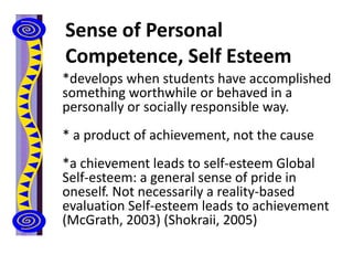 Sense of Personal
Competence, Self Esteem
*develops when students have accomplished
something worthwhile or behaved in a
personally or socially responsible way.
* a product of achievement, not the cause
*a chievement leads to self-esteem Global
Self-esteem: a general sense of pride in
oneself. Not necessarily a reality-based
evaluation Self-esteem leads to achievement
(McGrath, 2003) (Shokraii, 2005)
 