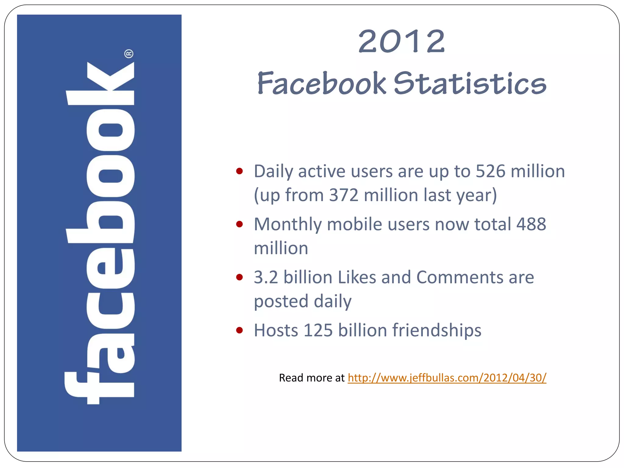  Daily active users are up to 526 million
  (up from 372 million last year)
 Monthly mobile users now total 488
  million
 3.2 billion Likes and Comments are
  posted daily
 Hosts 125 billion friendships

     Read more at http://www.jeffbullas.com/2012/04/30/
 