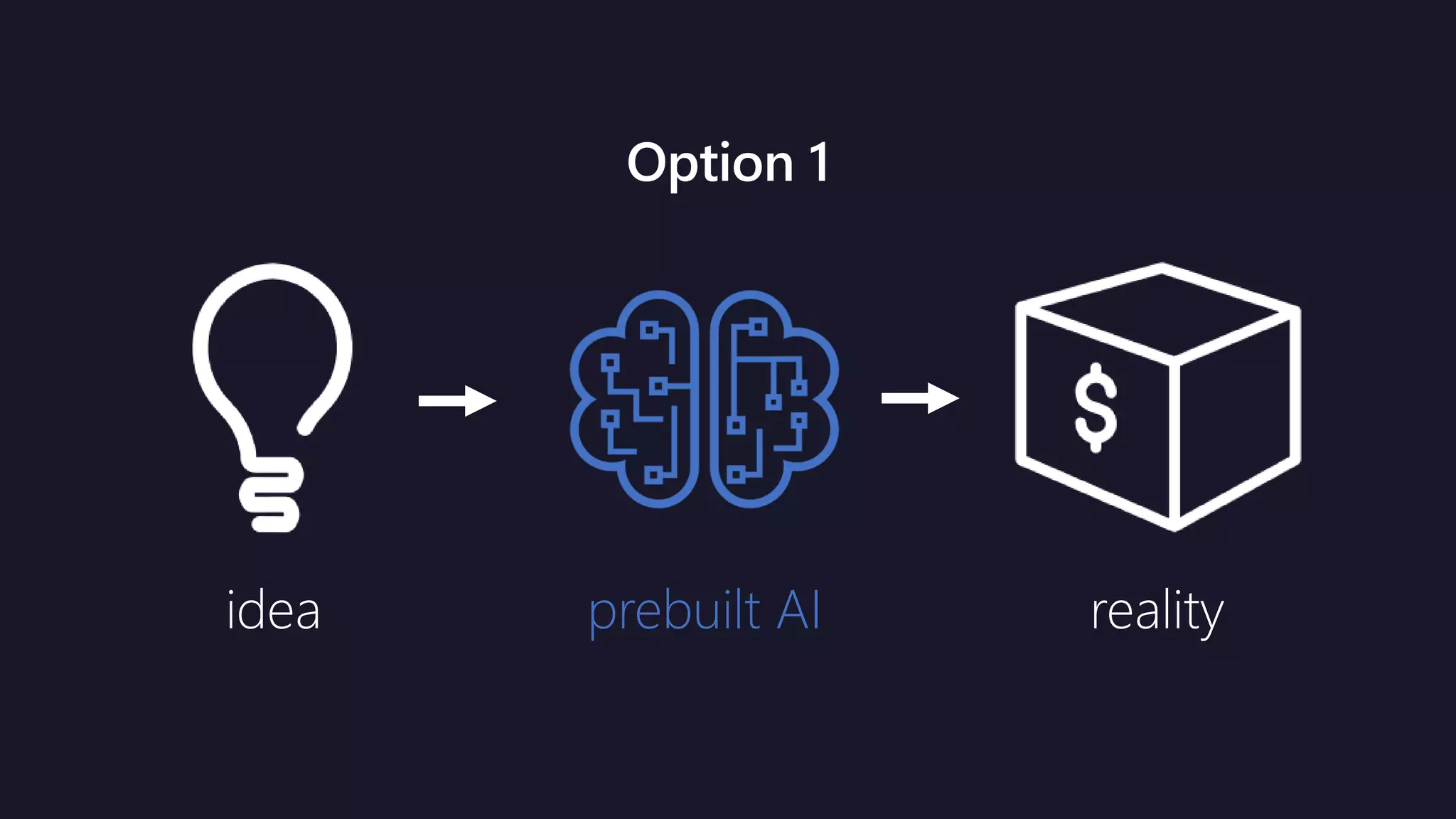 idea realityprebuilt AI
Option 1
 