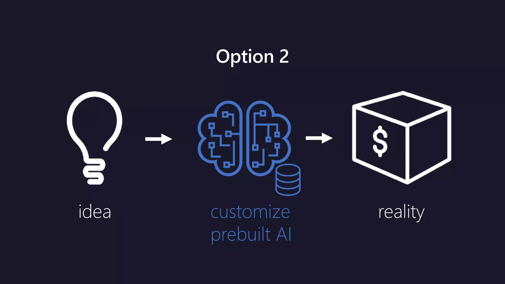 idea realitycustomize
prebuilt AI
Option 2
 