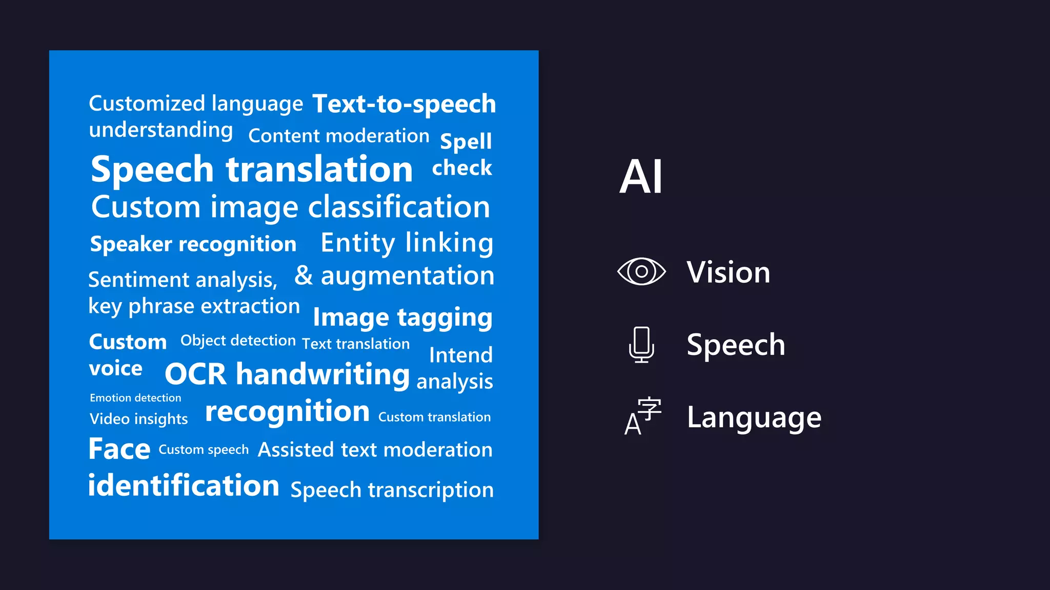 AI
Vision
Speech
Language
 