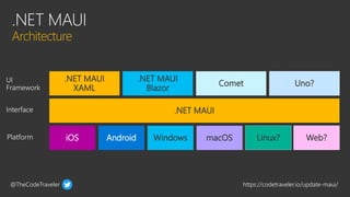 Creating Apps with .NET MAUI | PPTX
