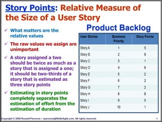 Story Points: Relative Measure of
  the Size of a User Story
   What matters are the Product Backlog
       relative values
   The raw values we assign are
    unimportant
   A story assigned a two
    should be twice as much as a
    story that is assigned a one;
    it should be two-thirds of a
    story that is estimated as
    three story points
   Estimating in story points
    completely separates the
    estimation of effort from the
    estimation of duration
Copyright © 2008 Russell Pannone – rpannone@WeBeAgile.com. All rights reserved.   13
 
