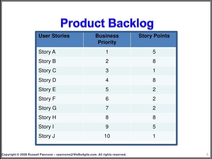 product backlog template creating a product backlog product backlog template creating a product backlog