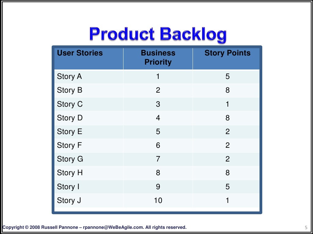 Creating A Product Backlog